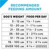 Purina Pro Plan Focus Sensitive Skin & Stomach Formula Salmon & Rice Formula Dry Dog Food