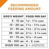 Purina Pro Plan Savor Adult Shredded Blend Beef & Rice Formula Dry Dog Food