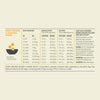 ACANA Wholesome Grains Free-Run Poultry Recipe Dry Dog Food