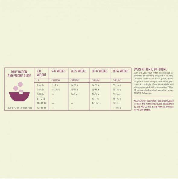 ACANA First Feast Dry Cat Food