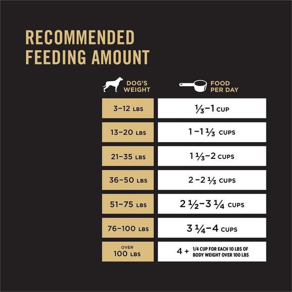 Purina Pro Plan Small Bites Lamb & Rice Formula High Protein, High Energy Dry Dog Food